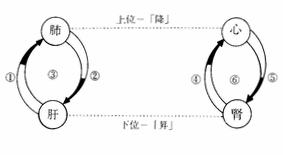 ���D�̋C�̏��~�o���^��