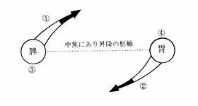 ���D�̋C�̏��~�o���^��